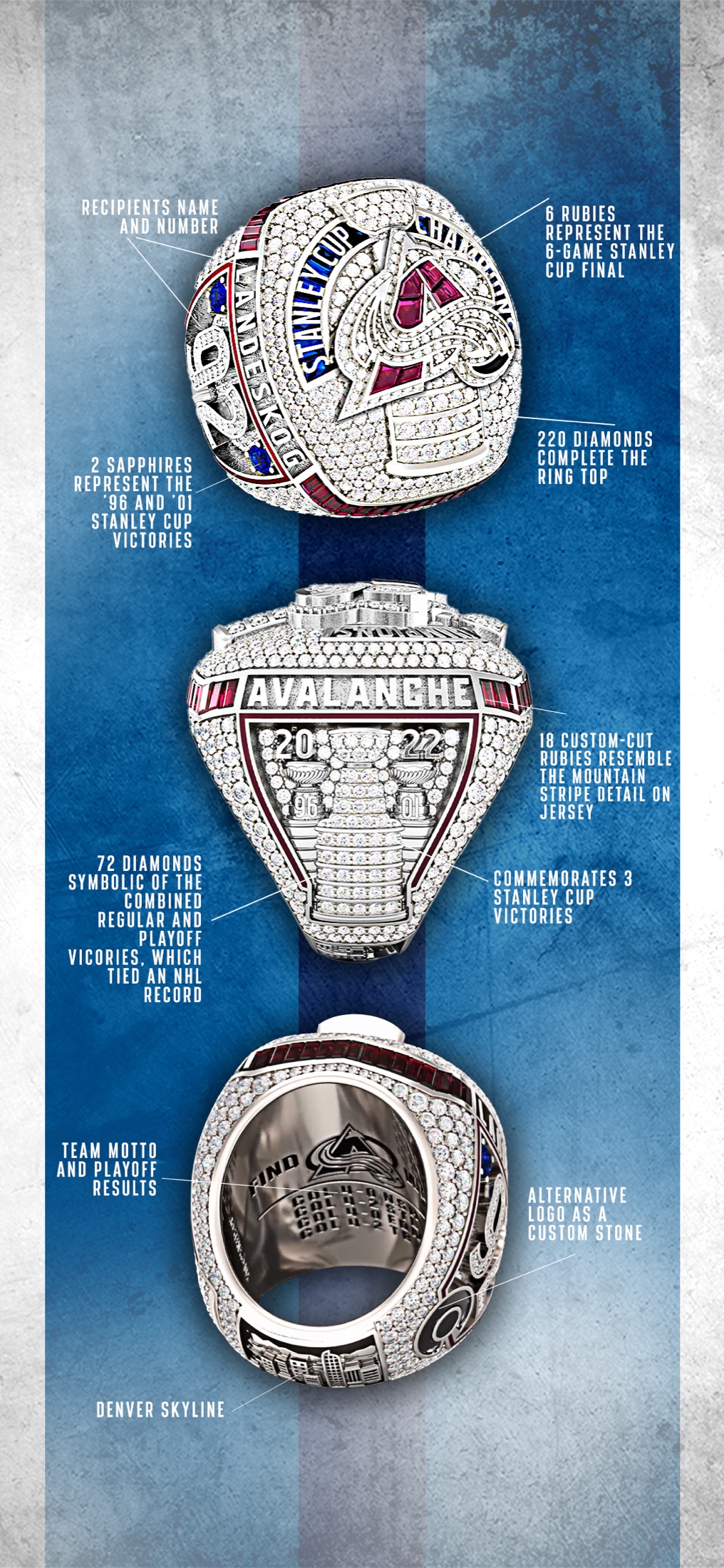 Colorado Avalanche — 2022 · Stanley Cup Champions — gallery image 11