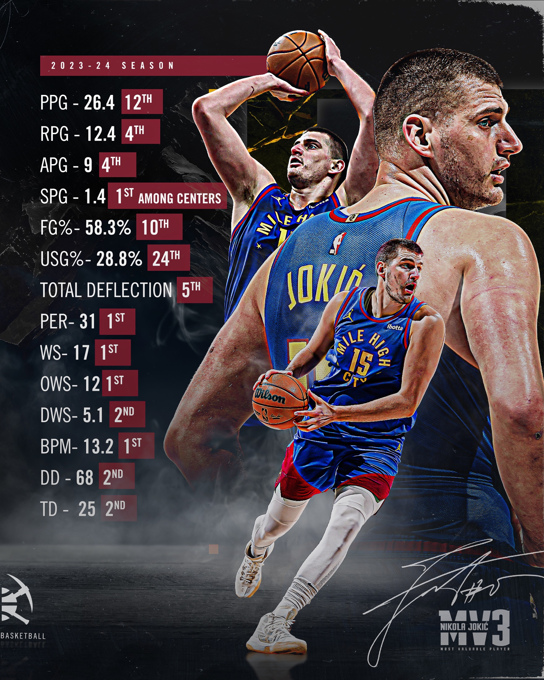 Denver Nuggets — gallery image 9
